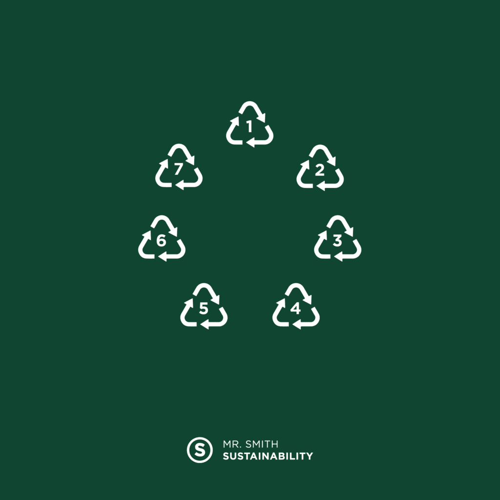 Recycling Symbols Explained